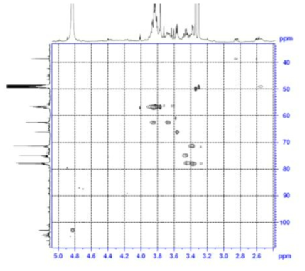 Expanded form of HSQC spectrum of compound 5