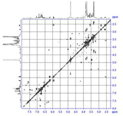 Expanded form of COSY spectrum of compound 5