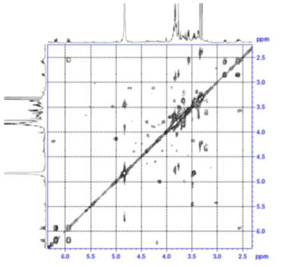 Expanded form of COSY spectrum of compound 5