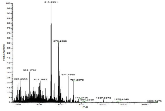 HR FT Mass spectrum of compound 5