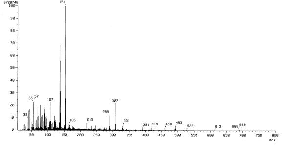 FAB Mass spectrum of compound 6