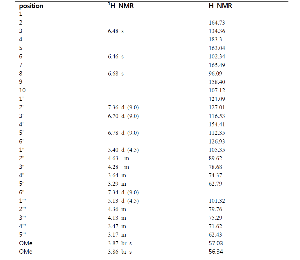 1H NMR and 13C NMR Spectroscopic data of compound 6