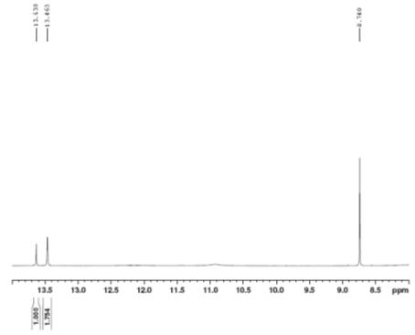 Expanded form of 1H NMR spectrum of compound 6