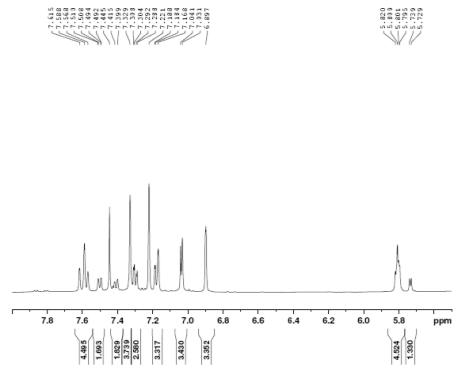 Expanded form of 1H NMR spectrum of compound 6