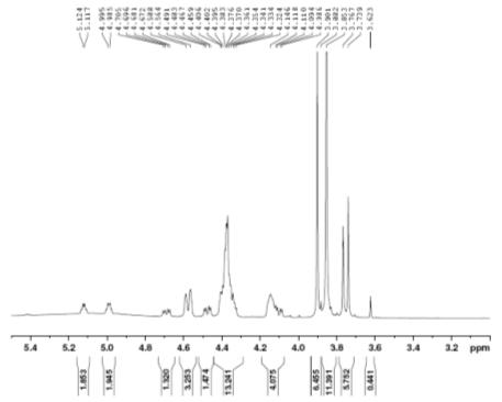 Expanded form of 1H NMR spectrum of compound 6