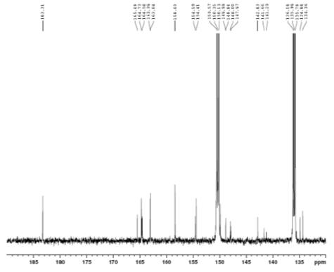 Expanded form of 13C NMR spectrum of compound 6