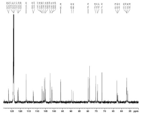 Expanded form of 13C NMR spectrum of compound 6