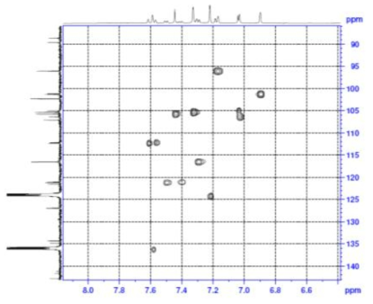 Expanded form of HSQC spectrum of compound 6