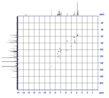 Expanded form of HSQC spectrum of compound 6