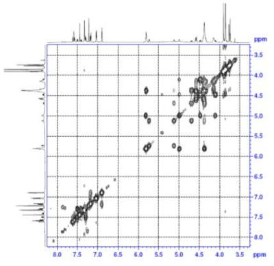 Expanded form of COSY spectrum of compound 6