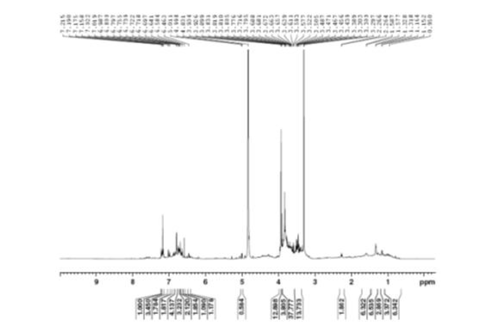 1H NMR spectrum of compound 7