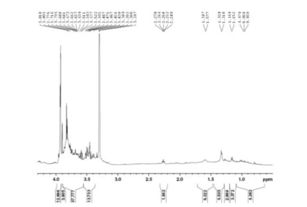 Expanded form of 1H NMR spectrum of compound 7