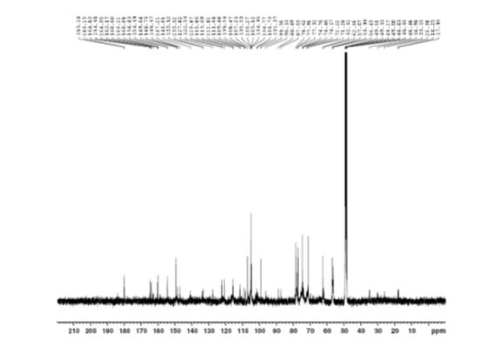 13C NMR spectrum of compound 7