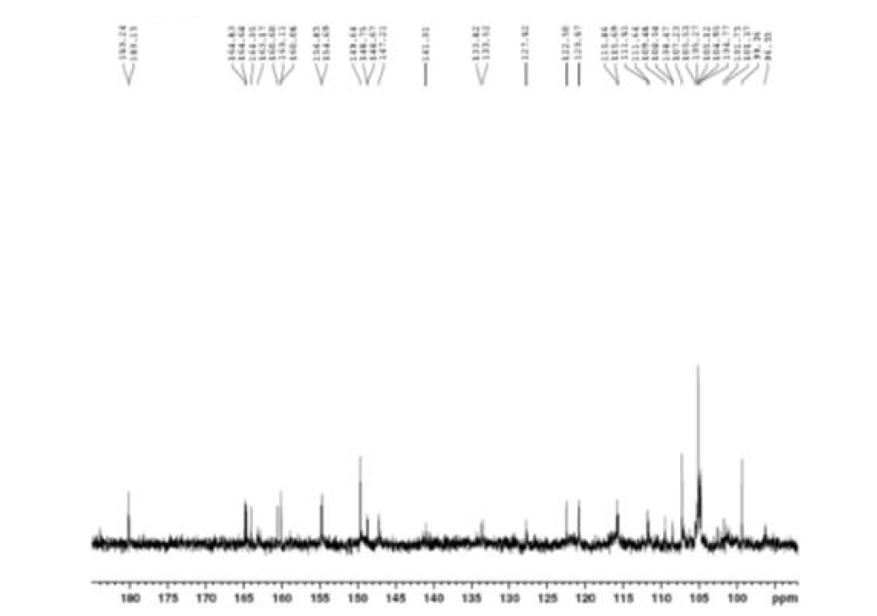 Expanded form of 13C NMR spectrum of compound 7