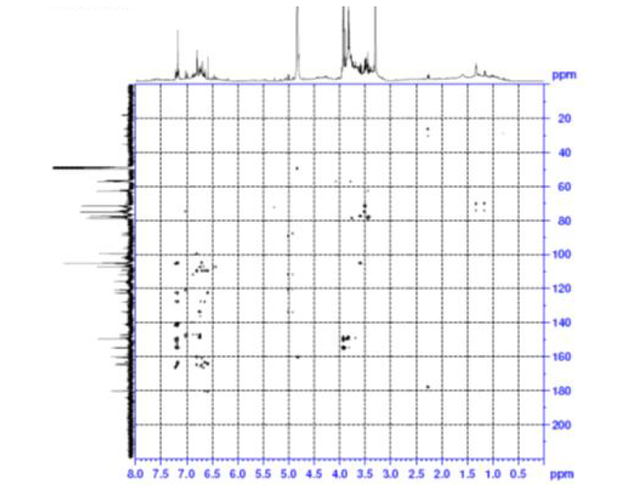 HMBC spectrum of compound 7