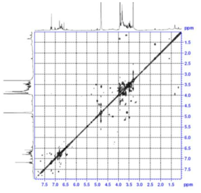 Expanded form of COSY spectrum of compound 7