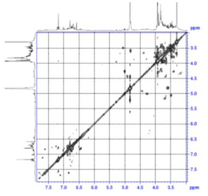 Expanded form of COSY spectrum of compound 7