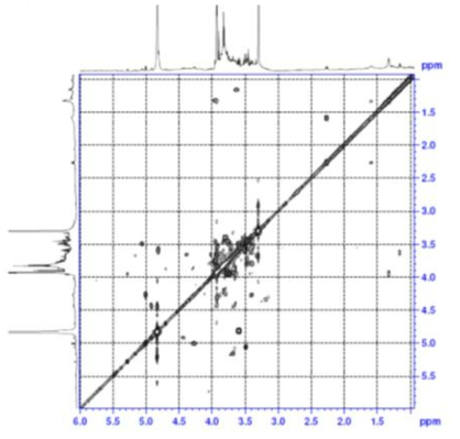 Expanded form of COSY spectrum of compound 7