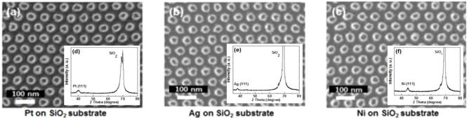 SiO2 기판 위에 접촉-인쇄된 금속 나노입자 재료의 다변화: (a) Pt, (b) Ag, (c) Ni 의 SEM 이미지와 (d-f) 각각의 XRD pattern