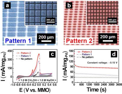 (a, b) 패턴화된 SnO2 나노구조 촉매 어레이 SEM 이미지, (b) 패턴 형태에 따른 알코올 산화반응 활성분석 및 (d) 안정성 분석 결과