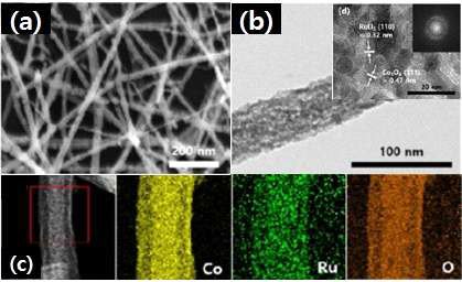 제조된 RuO2/Co3O4 composite NWs의 (a) SEM 이미지 및 (b) TEM, HRTEM 이미지, (c)HAA DF-STEM 이미지