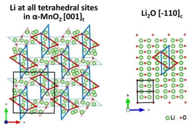 MnO2 [001] 에서 리튬이 사면체 위치에 삽입된 구조와 Li2O [-110] 구조의 유사성
