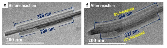 실시간 투과전자현미경 실험을 통한 리튬 반응 전후 나노와이어 전극의 길이 변화