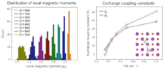 상자성 MnO의 local magnetic moment 분포와 exchange coupling constant