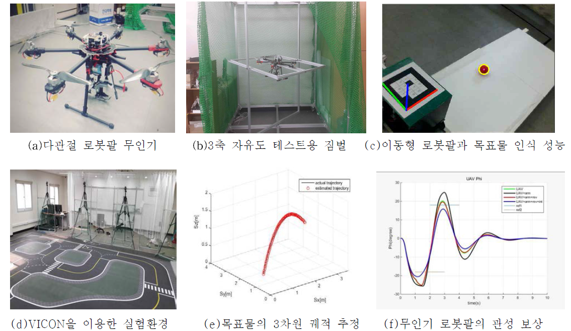 로봇팔 무인기 시스템의 알고리즘 개발을 위한 실험환경 및 결과