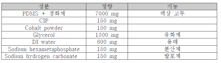 성분 함량