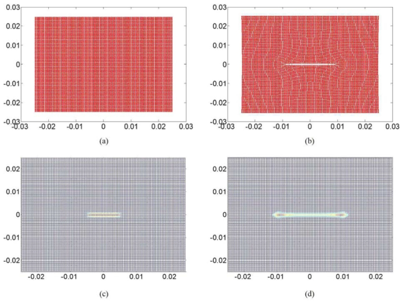 속력 제약조건 하에서의 재료의 균열 확장 예측 결과 (peridynamic): (a), (c) 초기 상태의 각 입자의 위치 및 local damage 선도, (b), (d) 25 us후의 각 입자의 위치 및 local damage 선도