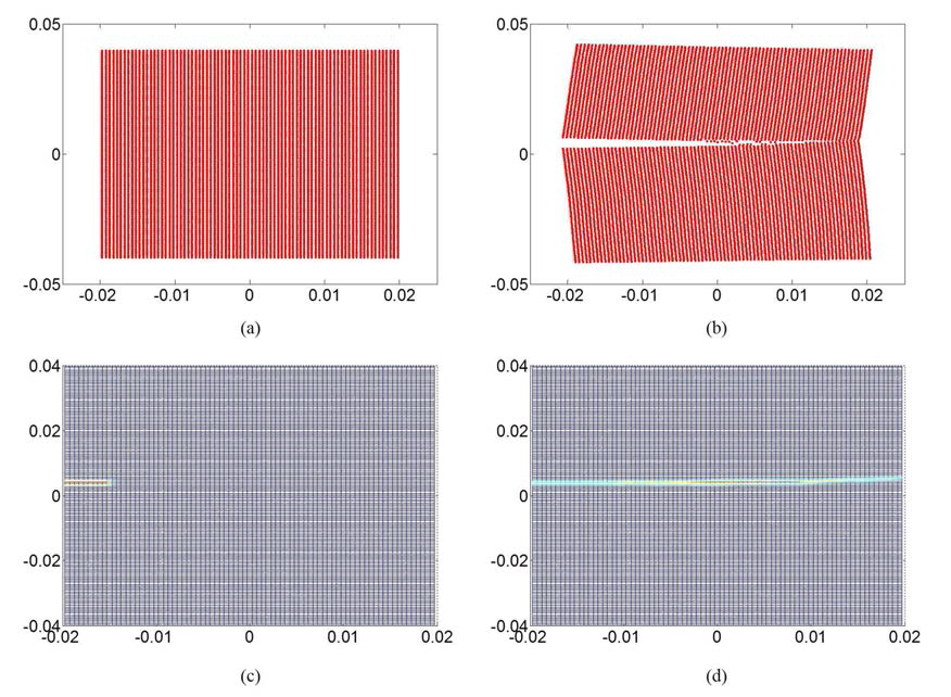 Peridynamic을 이용한 균열 성장 시뮬레이션 결과: (a), (c) 초기 상태의 각 입자의 위치 및 local damage 선도, (b), (d) 130 us후의 각 입자의 위치 및 local damage 선도