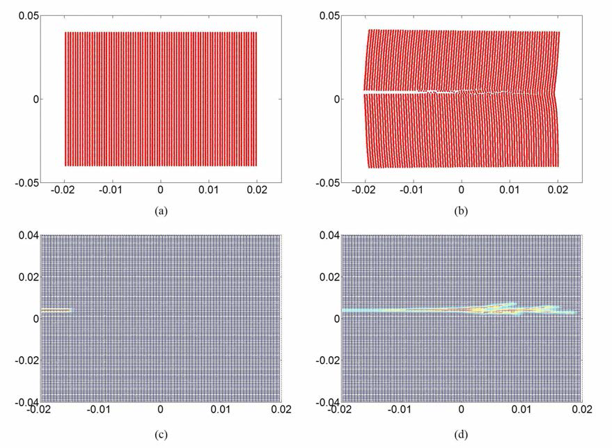 Peridynamic을 이용한 균열 성장 시뮬레이션 결과: (a), (c) 초기 상태의 각 입자의 위치 및 local damage 선도, (b), (d) 800 us후의 각 입자의 위치 및 local damage 선도