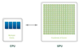 CPU 와 GPU 의 메모리 구조