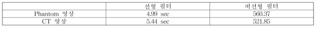 연산 시간