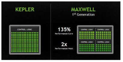 Kepler 와 Maxwell architecture 차이