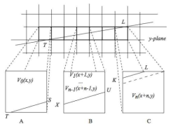 Zhao 의 2D projection algorithm 수행 절차 (A, B, C)