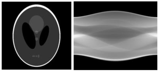Shepp-Logan 팬텀과 제안한 방법을 사용한 프로젝션의 결과 sinogram