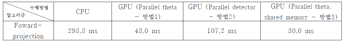 수행 시간 결과