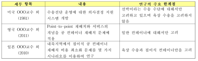 point-to-point 육·해 수송 계획 문제의 연구 현황