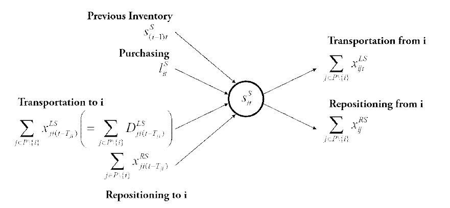 일반 컨테이너만을 고려한 모델의 balance equation