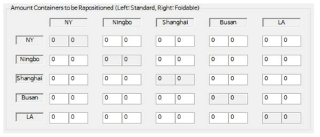 재배치할 공컨테이너 운송량을 입력하는 창