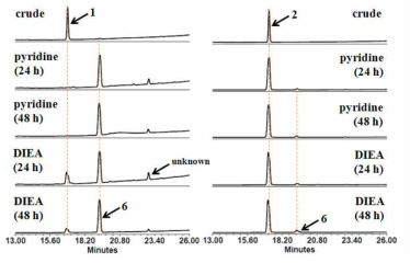 시간에 따른 oxapiperazine 형성을 확인한 HPLC 크로마토그램 결과