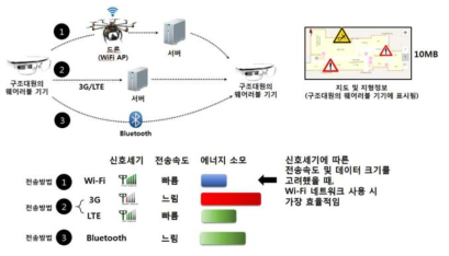 제안하는 에너지 효율적인 지도 및 지형 정보 공유 기술