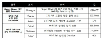 평가에 사용한 파라미터 (Parameter)