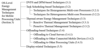 스마트 기기를 위한 운영체제 수준의 에너지 관리 기술들의 분류