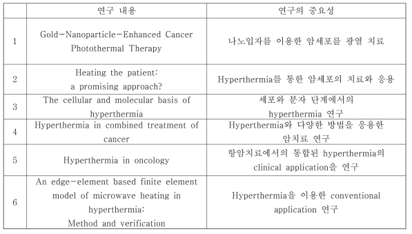 Hyperthermia를 이용한 암세포 치료의 국내외 선행연구