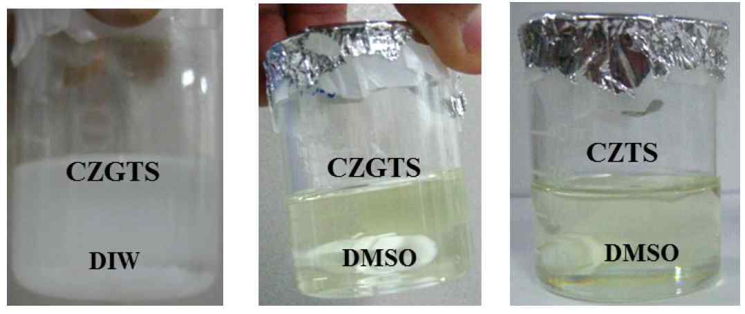 용매를 DIW, DMSO 사용하여 제조한 CZGTS 용액, CZTS 용액. DMSO 용매를 사용할 경우 좀 더 안정적임. ( D. B. Khadka, SeongYeon Kim, JunHo Kim, RSC Advances 6, 37621, 2016)