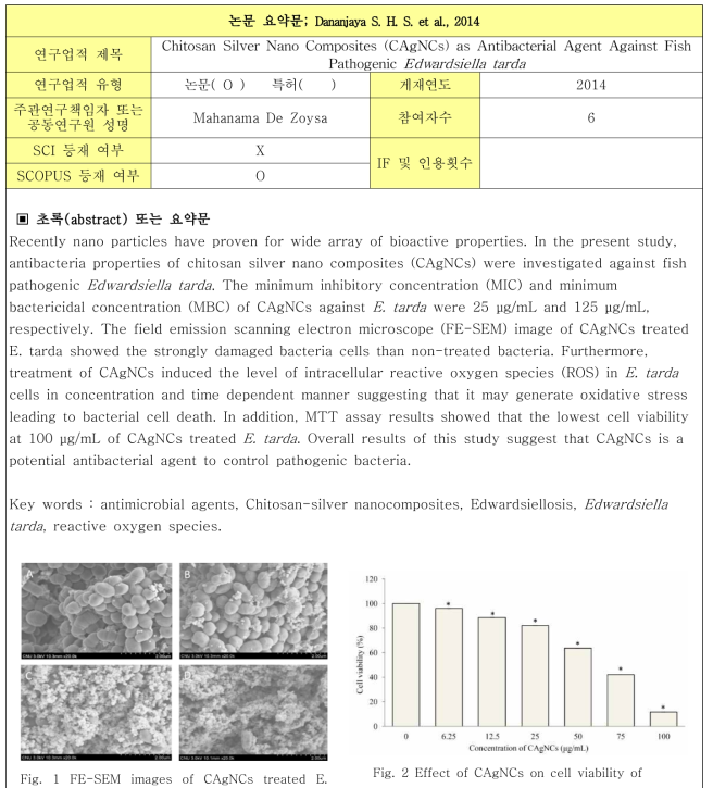 Effect of CAgNCs on cell viability of Fig. 1 FE-SEM images of CAgNCs treated E.