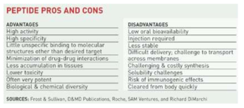 펩타이드 약물의 장점 및 단점 (출처: C&EN News, Watching Peptide Drugs Grow Up, 2005)